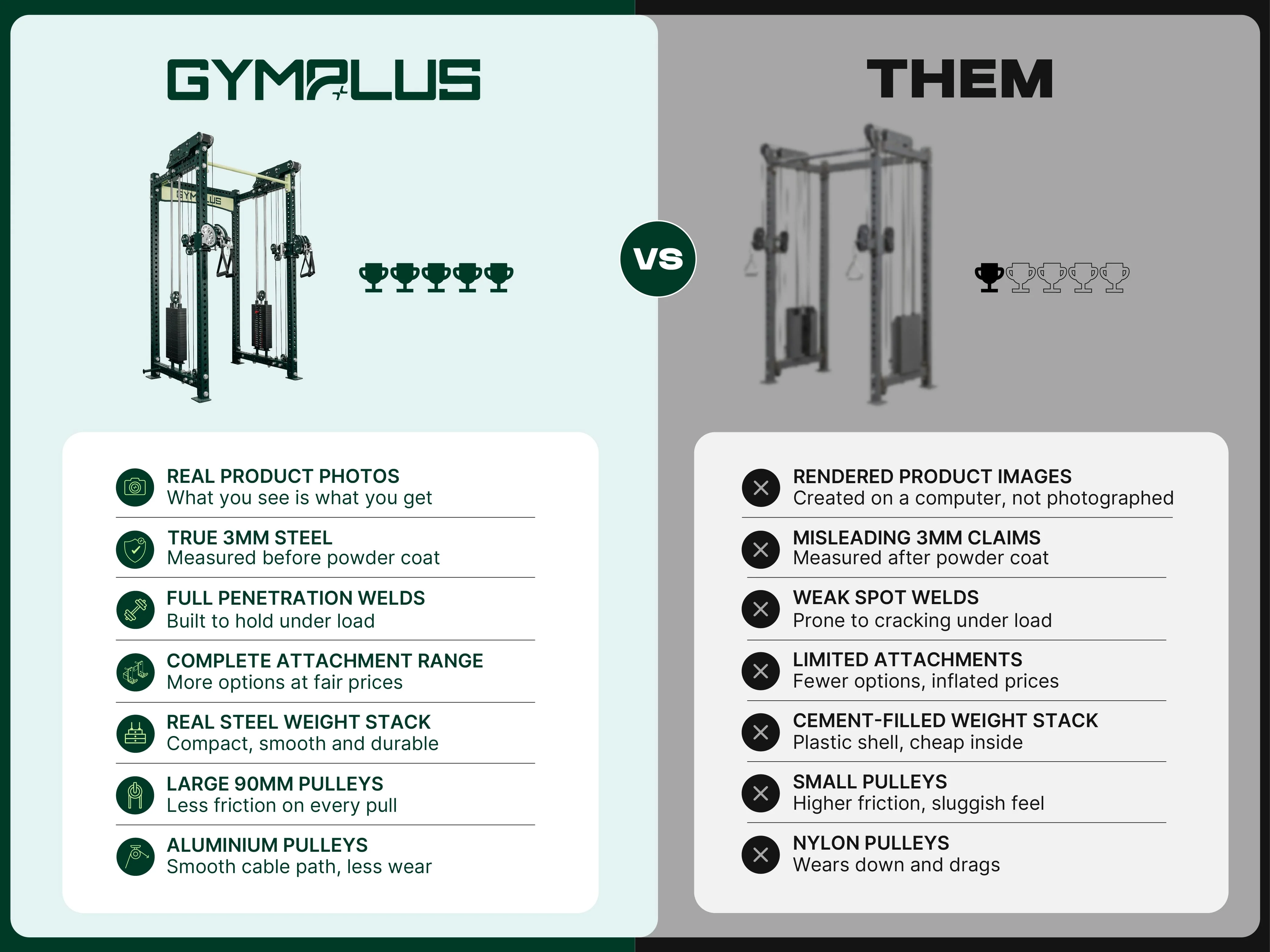 Evolve Dual Cable System Garage Gym Package - Image 14