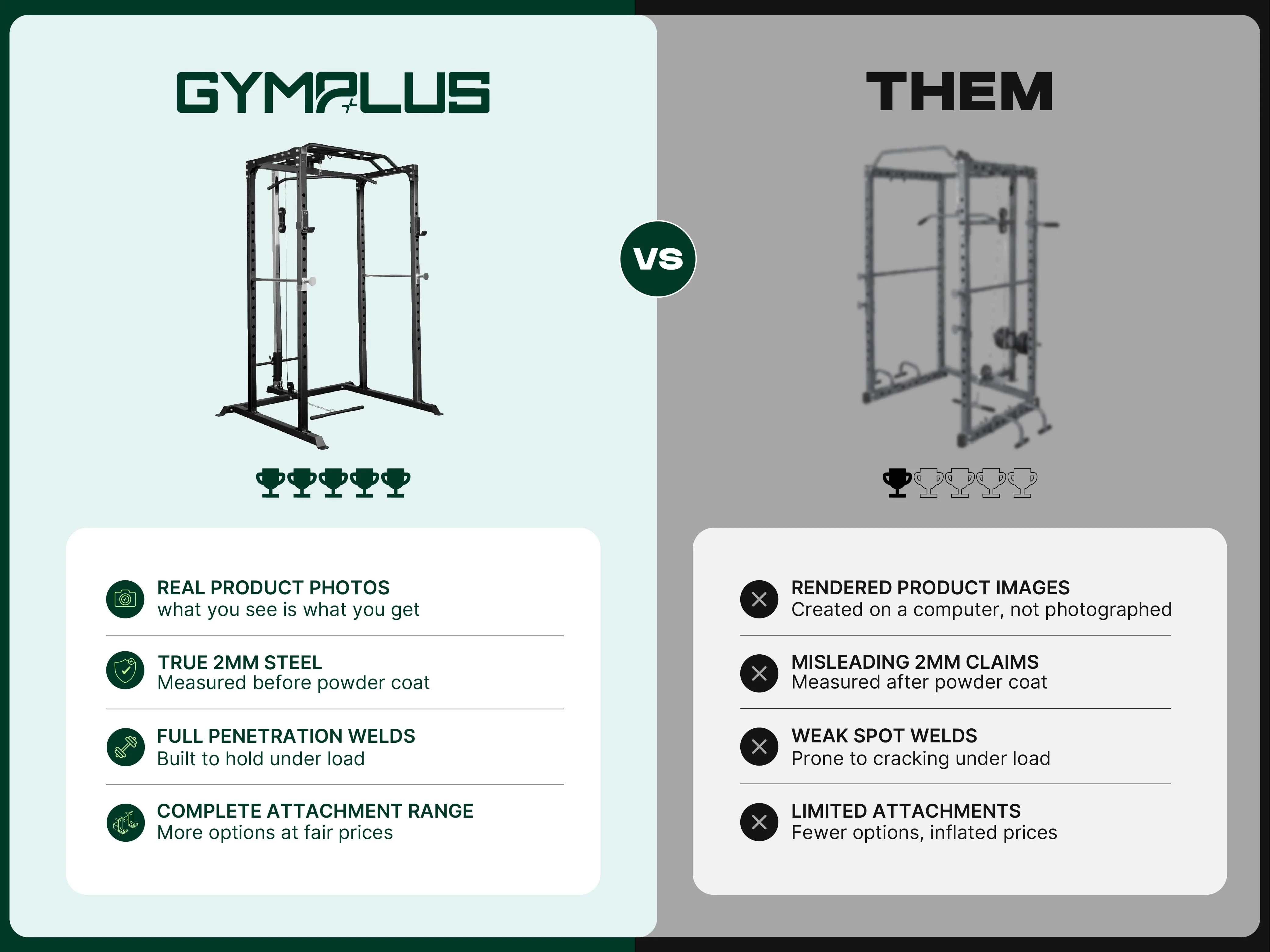 Essential Garage Gym Package - Image 8