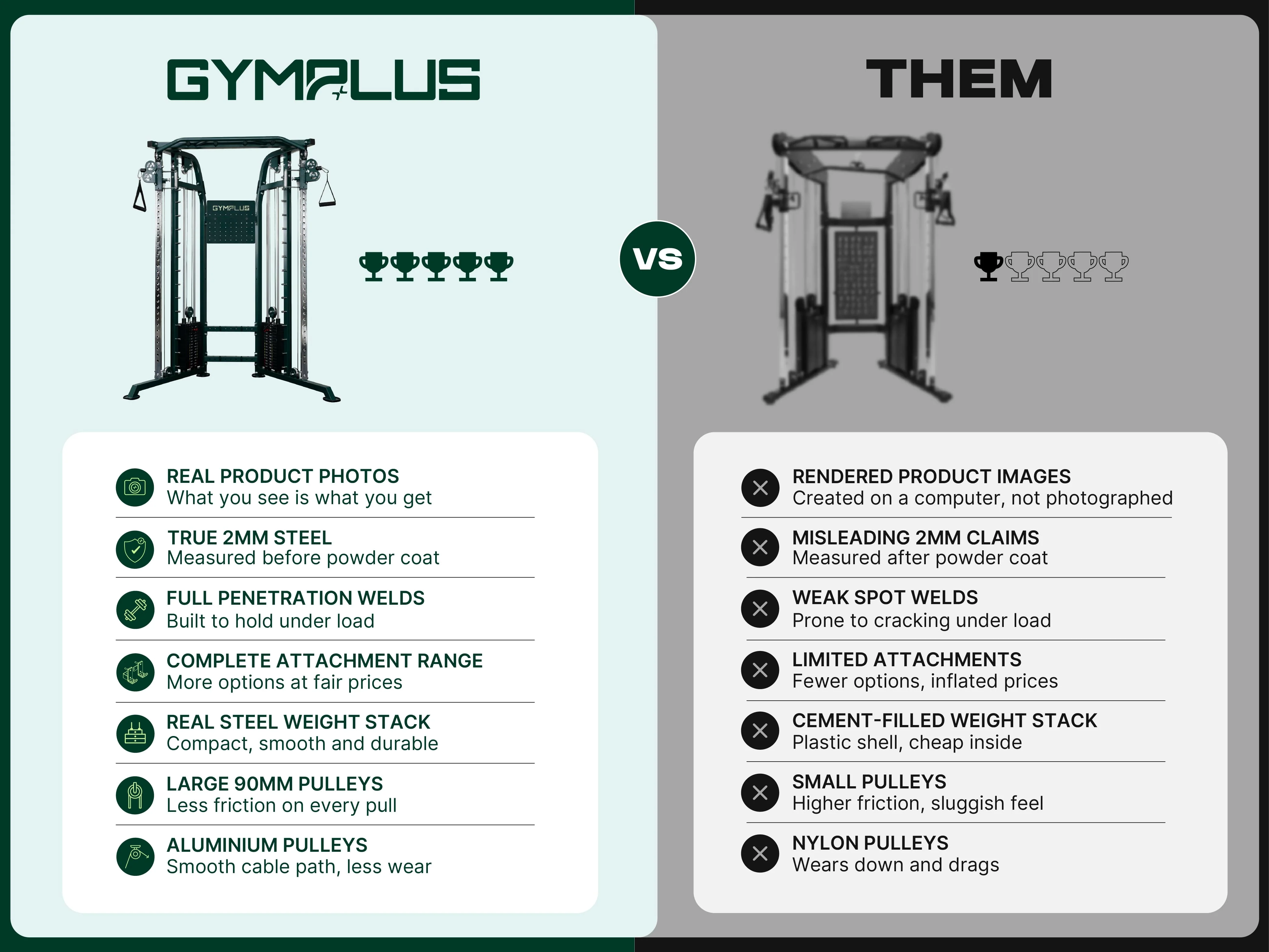 Oasis Garage Gym Package – Complete Setup - Image 11