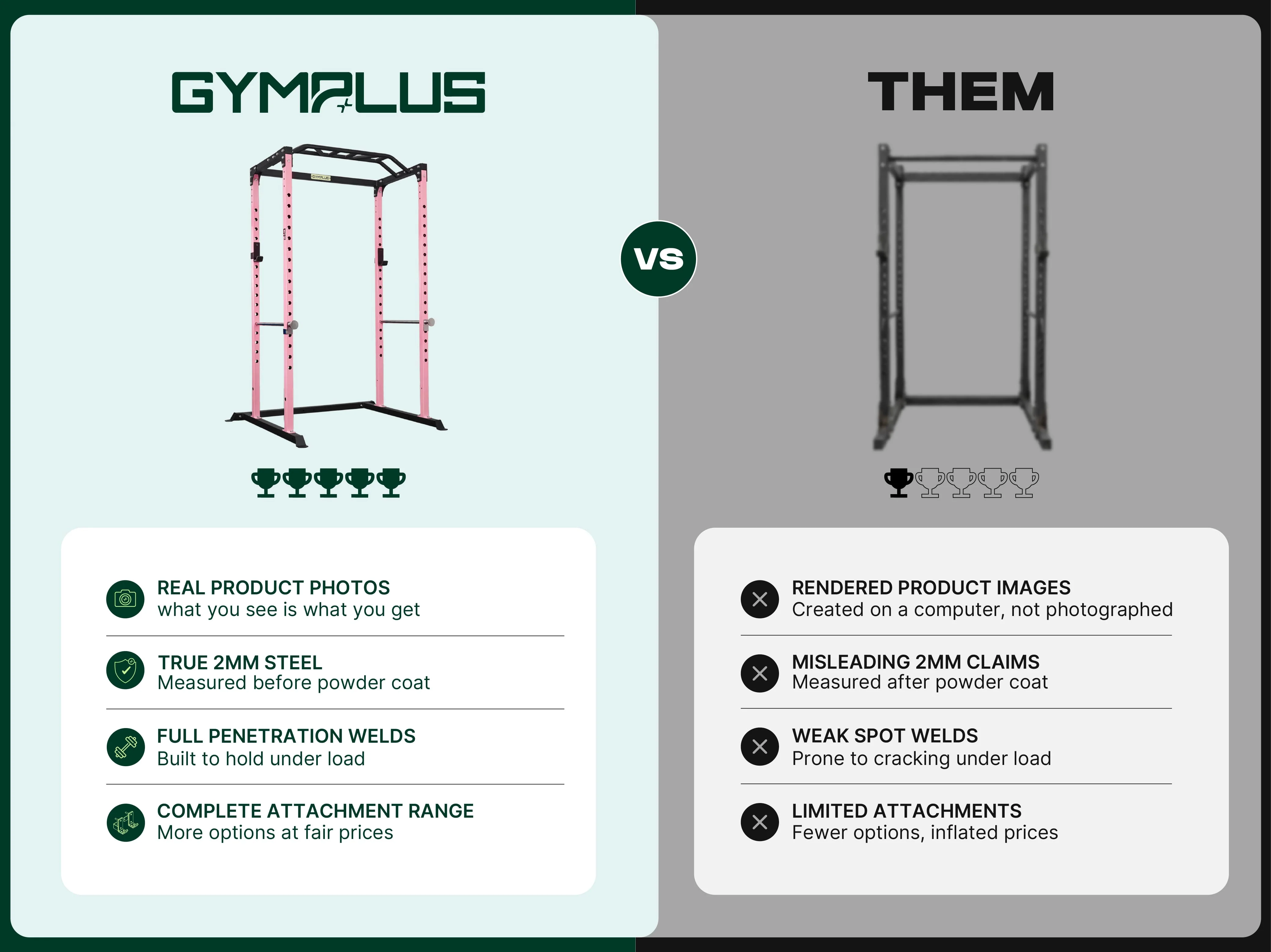 Essential Garage Gym Package - Pink - Image 11